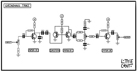 Grindaus – Wikipedia